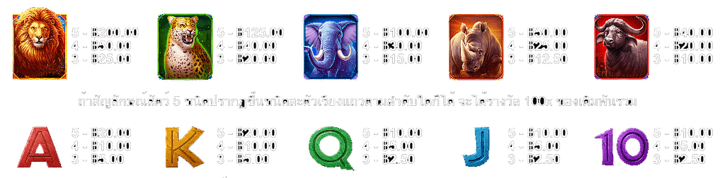 สัญลักษณ์และการให้โบนัสของเกม