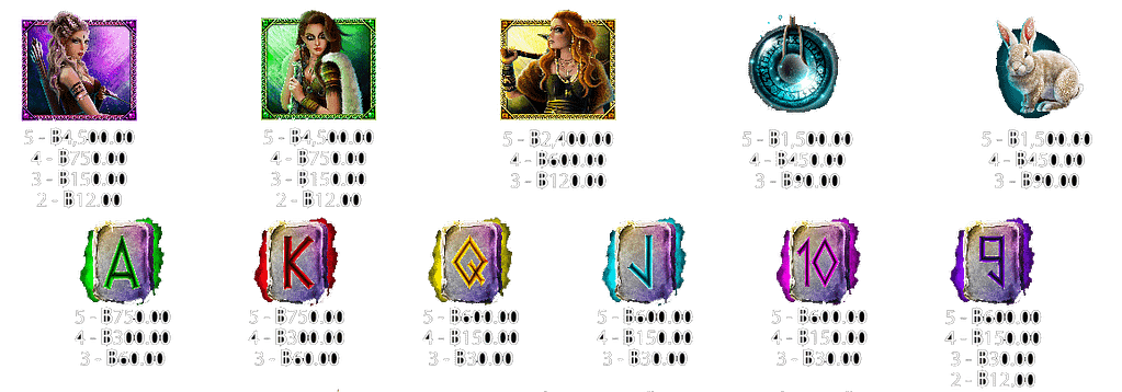 สัญลักษณ์และการให้โบนัสของเกม​สล็อต Lucky, Grace & Charm