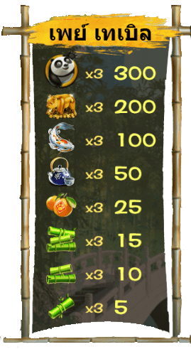 สัญลักษณ์และการให้โบนัสของเกม Triple Panda