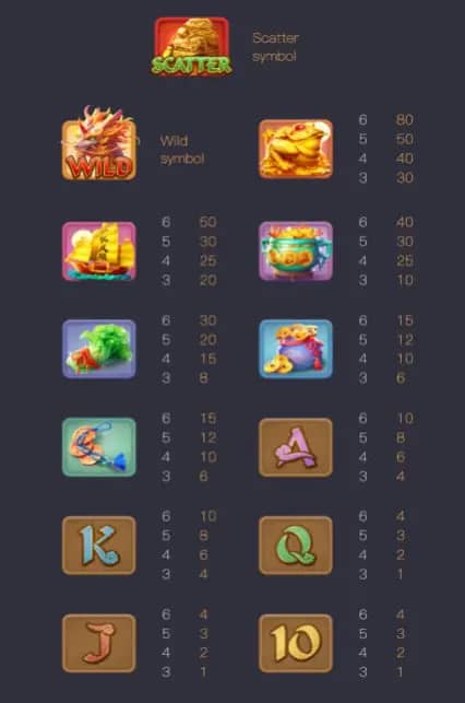 อัตราการจ่ายเงินรางวัลของสัญลักษณ์ สล็อตกิเลน