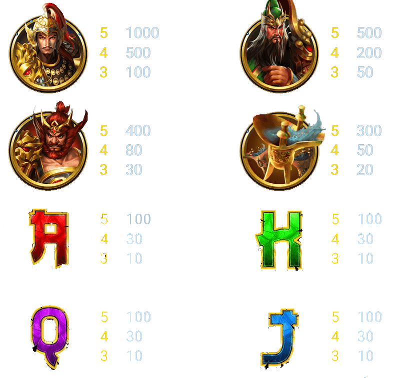 สัญลักษณ์และการให้โบนัสของเกม Brothers Kingdom